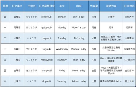 日本 星期一到日|日本星期的星期一到星期日：完整教學，輕鬆搞懂！